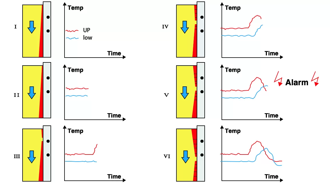 BPS-K600 Mold Breakout Prediction System